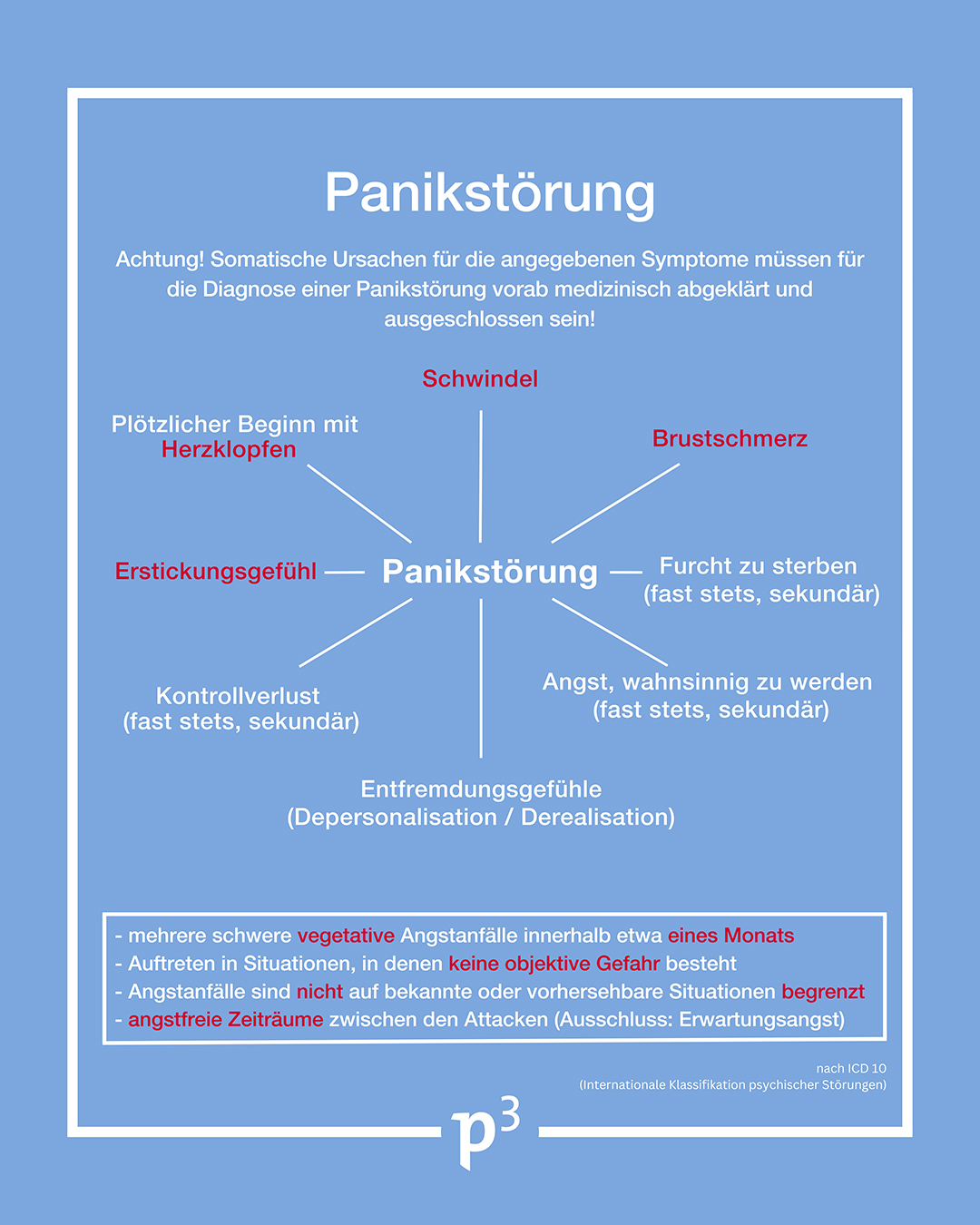 Panik als Störungsbild