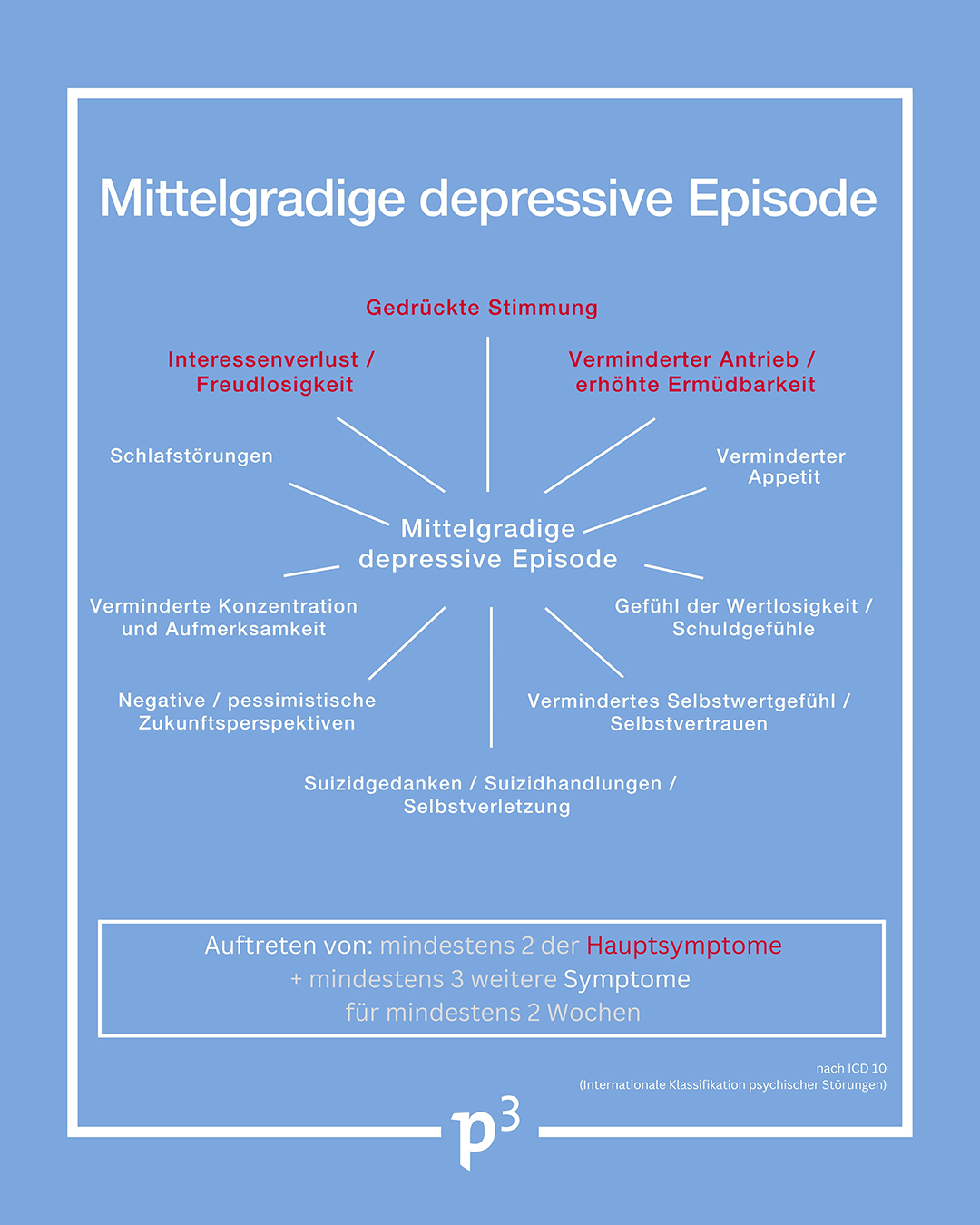 Früherkennung erhöht Heilungschancen